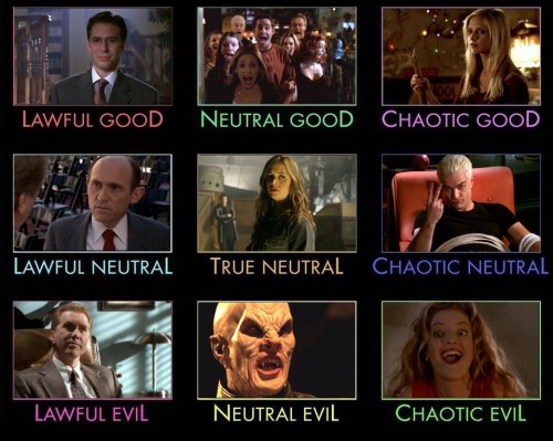 Buffy the Vampire Slayer Character Alignment