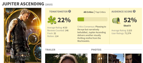 Jupiter Ascending on Rotten Tomatoes
