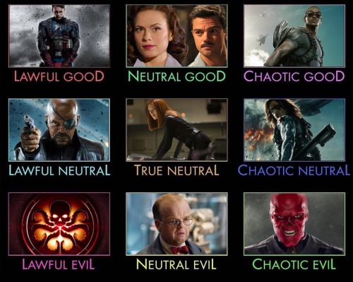 The Nine Alignments of Captain America